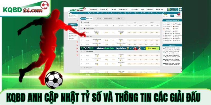 Những giải đấu được KQBD cập nhật 